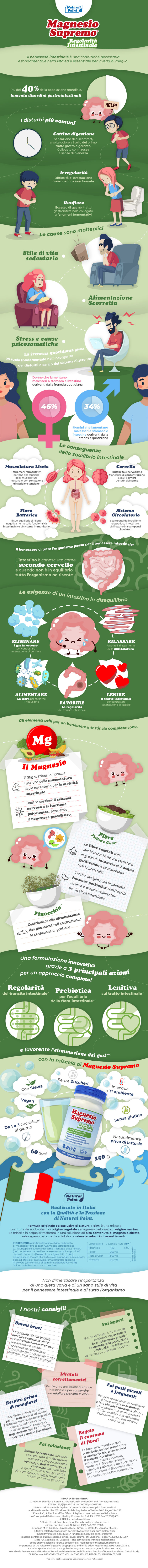 Infografica Magnesio Supremo Regolarità Intestinale (no resize)