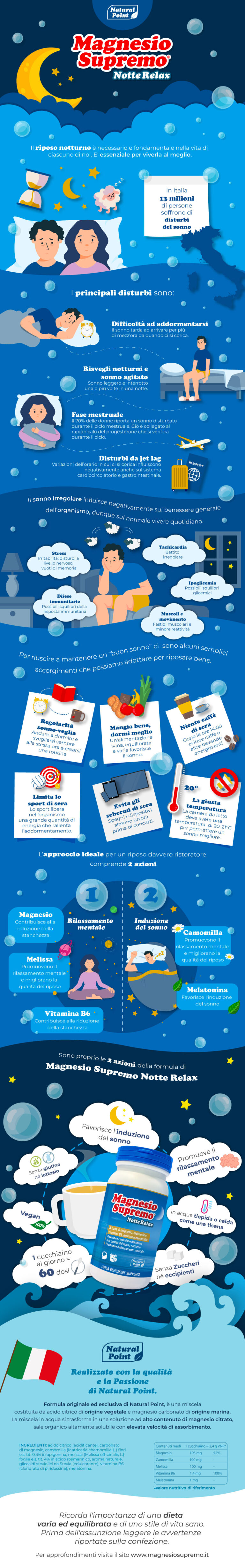 Infografica Magnesio Supremo Notte Relax