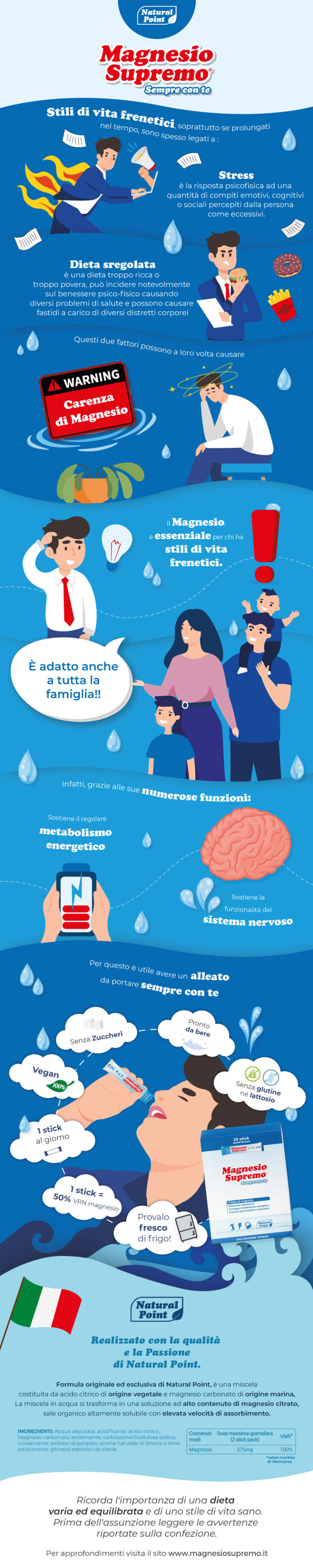 Infografica Magnesio Supremo (no resize)