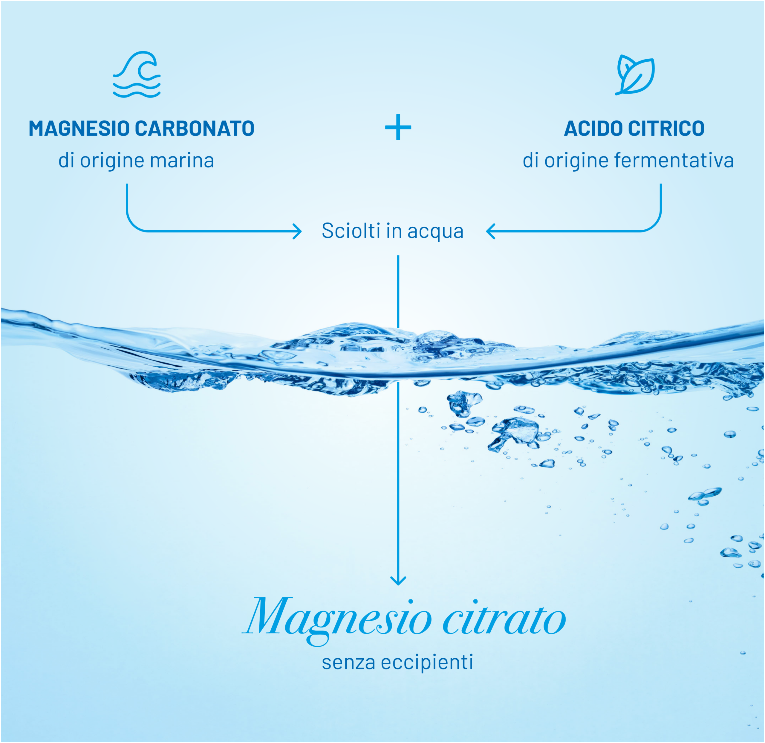 Grafico formula originale